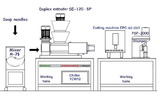 ligne production savon